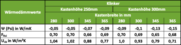 STOLMA Beck+Heun ROKA-TOP 2 mit Verschlussdeckel Wärmedämmwerte Klinker Tabelle
