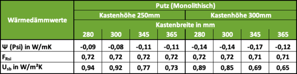 STOLMA Beck+Heun ROKA-TOP 2 mit Verschlussdeckel Wärmedämmwerte Putz Mono Tabelle
