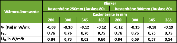 STOLMA Beck+Heun ROKA-TOP 2 RG Klinker Wärmedämmwerte Tabelle