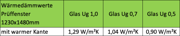 STOLMA Aluminium MB86 Fenster Wärmedämmwerte
