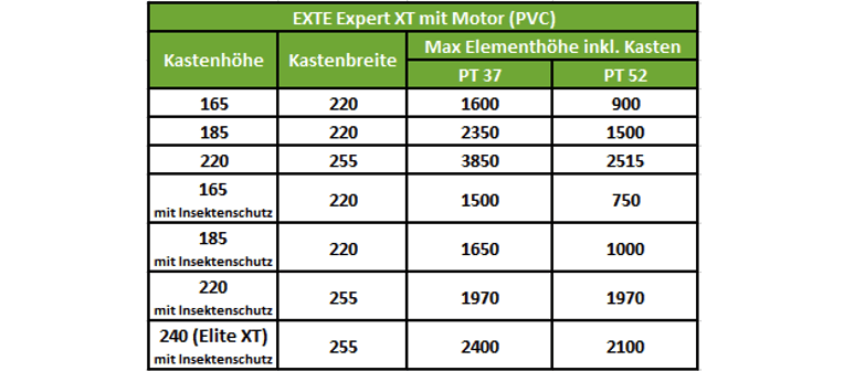STOLMA EXTE Expert XT PVC Motor Maße